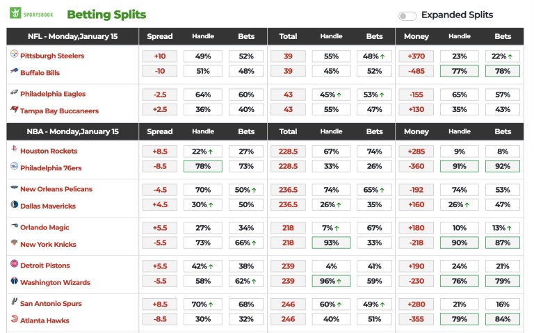 How to turn a profit by using our College Football Betting Splits feature at VSiN.com