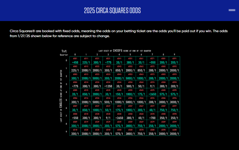 Circa Squares: A Different Way to Bet On Super Bowl LIX